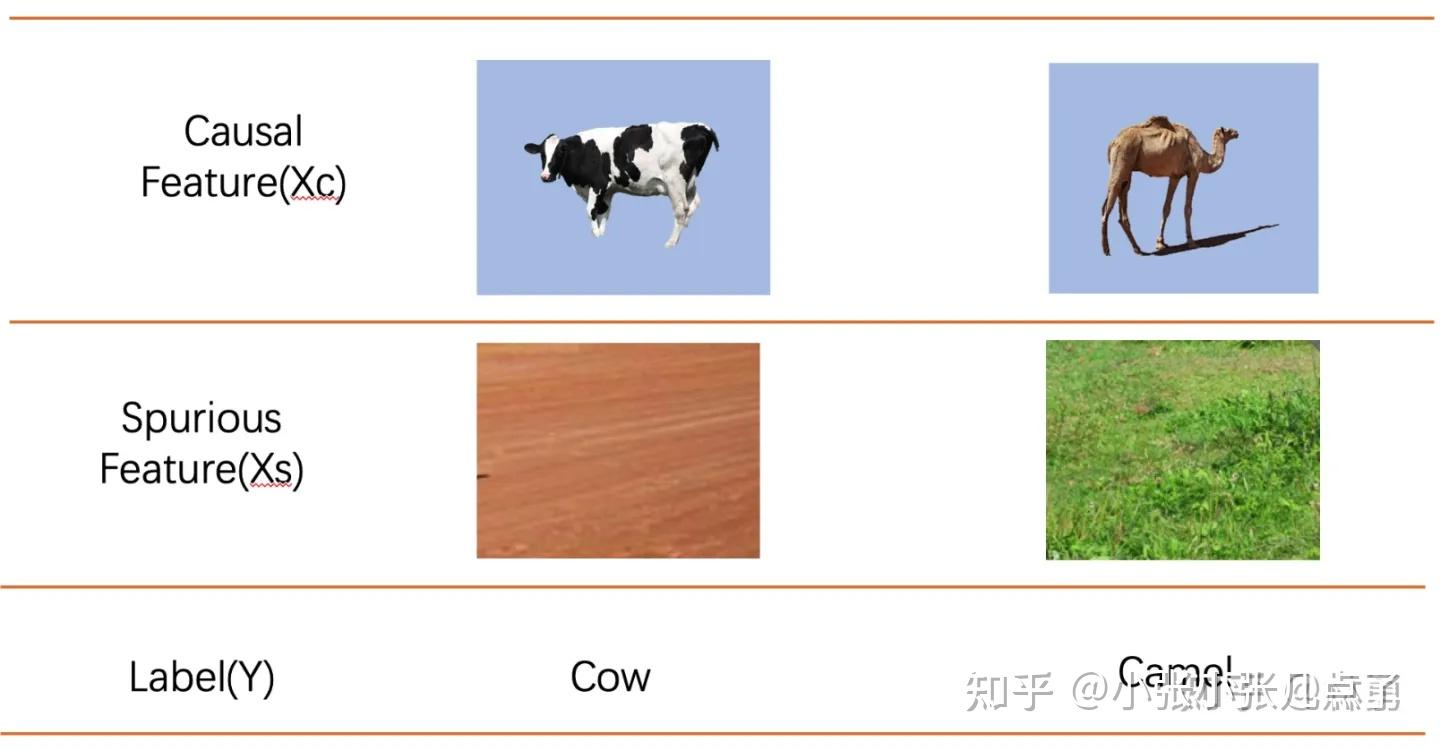 不变风险最小化
