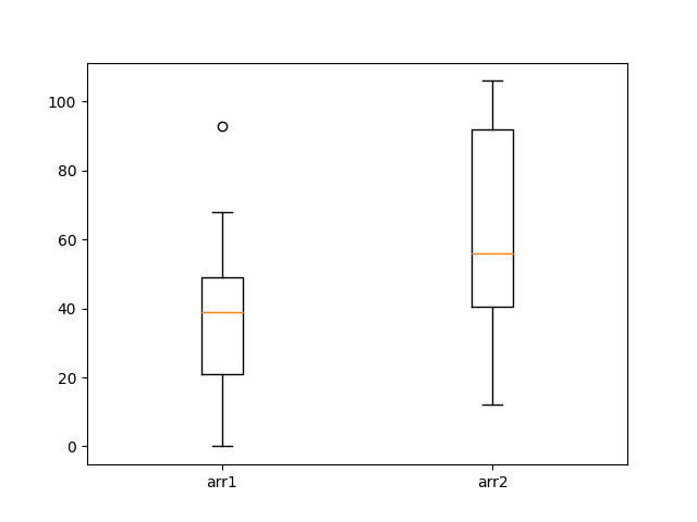 myplot